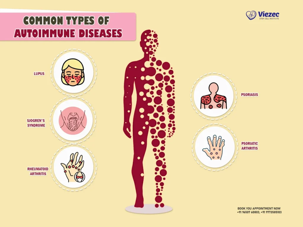 Autoimune Disease Types