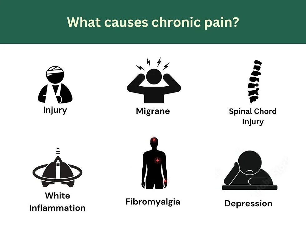 Common Causes of Chronic Pain