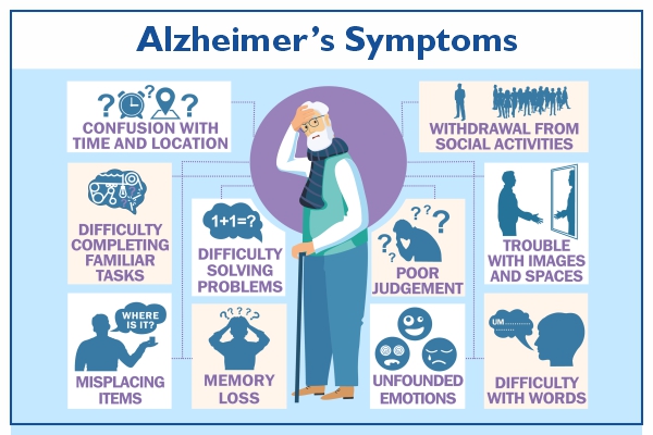 What is Alzheimer’s Disease?