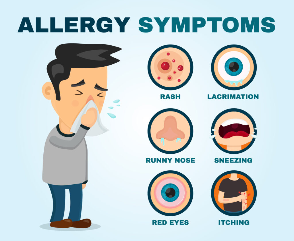 Sumptoms of Allergies and Asthma