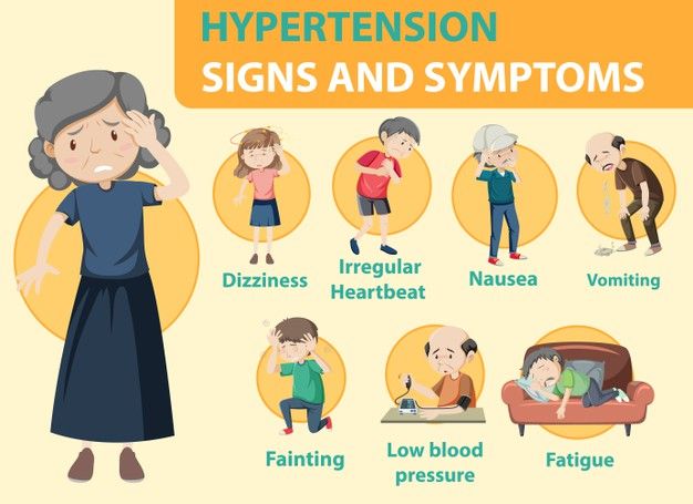 Symptoms of Hypertension